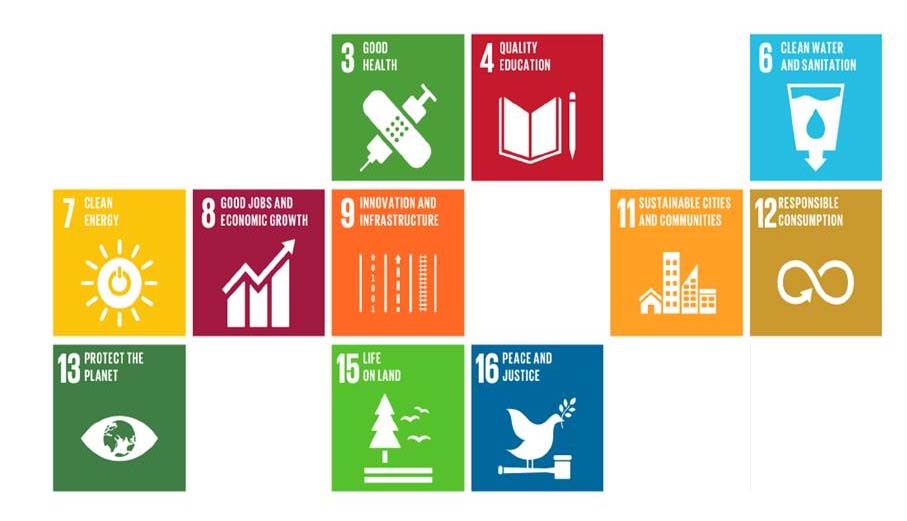 SDGs waar ES invulling aan geeft
